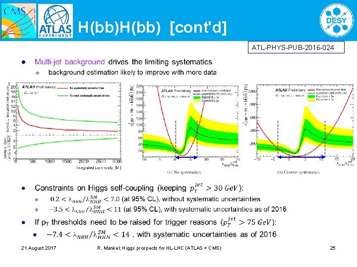 H(bb) [cont'd] ATL-PHYS-PUB-2016 -024 l 21 August 2017 R. Mankel; Higgs prospects for HL-LHC