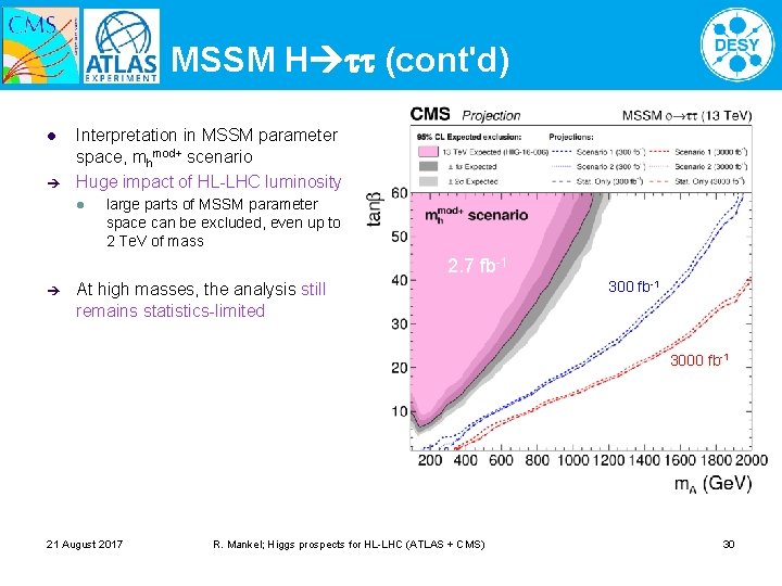 MSSM H (cont'd) l Interpretation in MSSM parameter space, mhmod+ scenario Huge impact of