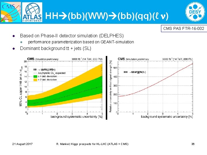 HH (bb)(WW) (bb)(qq)(ℓ ) CMS PAS FTR-16 -002 l Based on Phase-II detector simulation