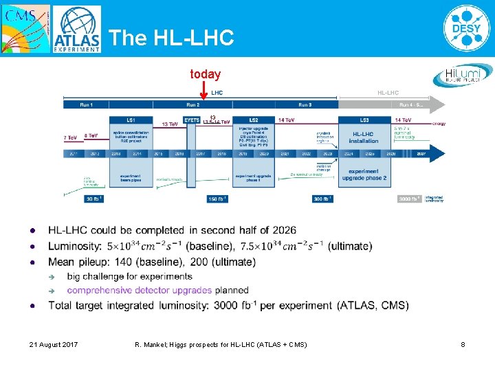The HL-LHC today 13 l 21 August 2017 R. Mankel; Higgs prospects for HL-LHC