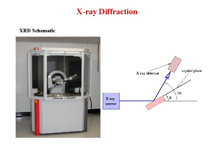 X-ray Diffraction XRD Schematic 