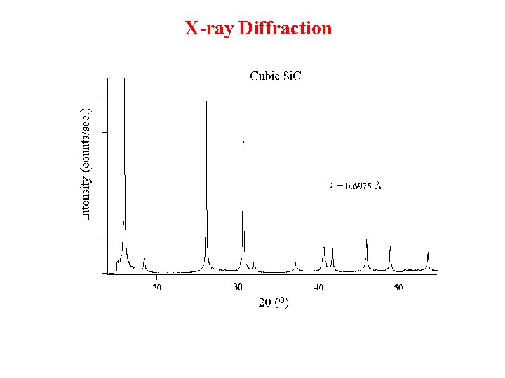 X-ray Diffraction 