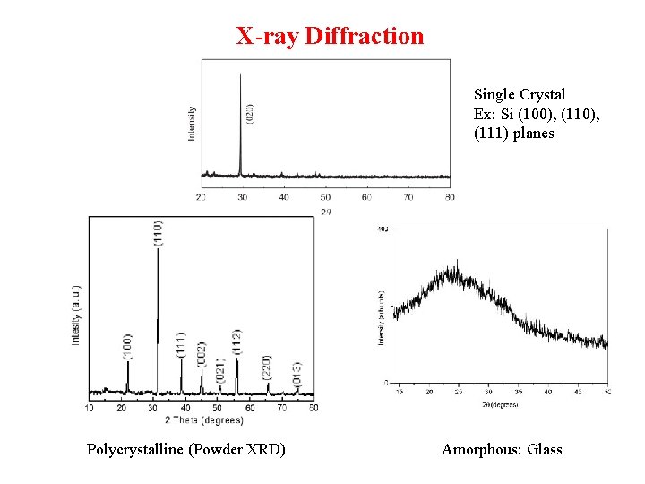 X-ray Diffraction Single Crystal Ex: Si (100), (111) planes Polycrystalline (Powder XRD) Amorphous: Glass