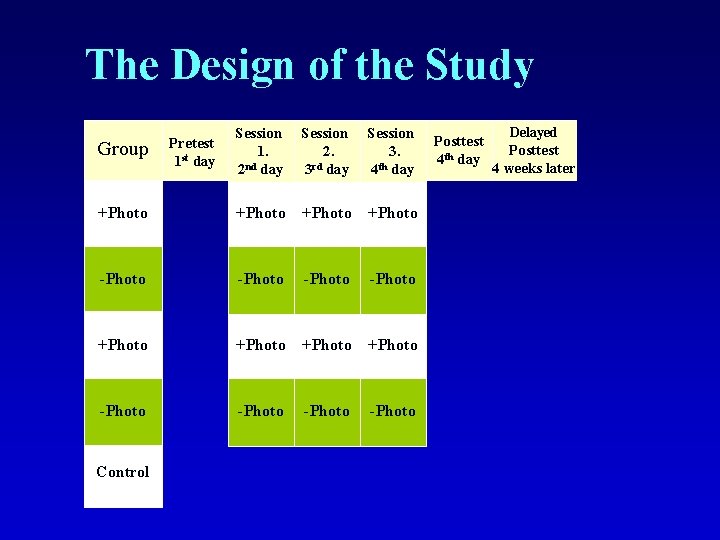 The Design of the Study Session 1. nd 2 day Session 2. rd 3