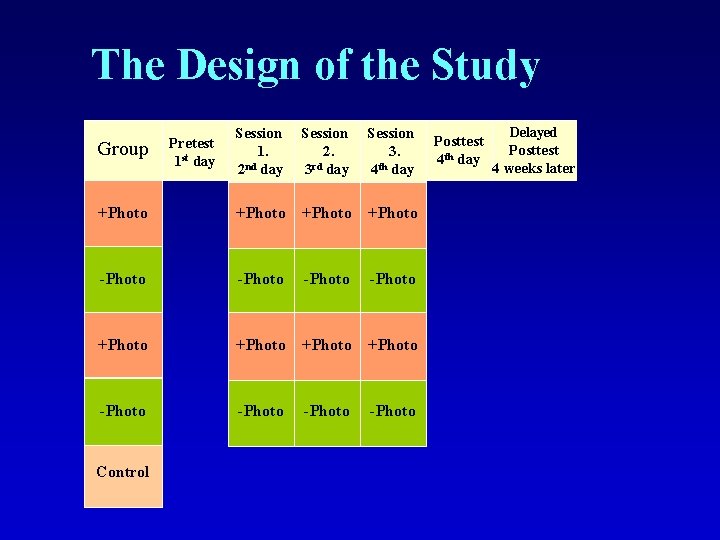 The Design of the Study Session 1. nd 2 day Session 2. rd 3