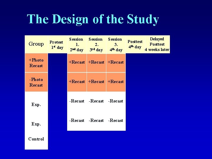 The Design of the Study Group Pretest 1 st day Session 1. nd 2