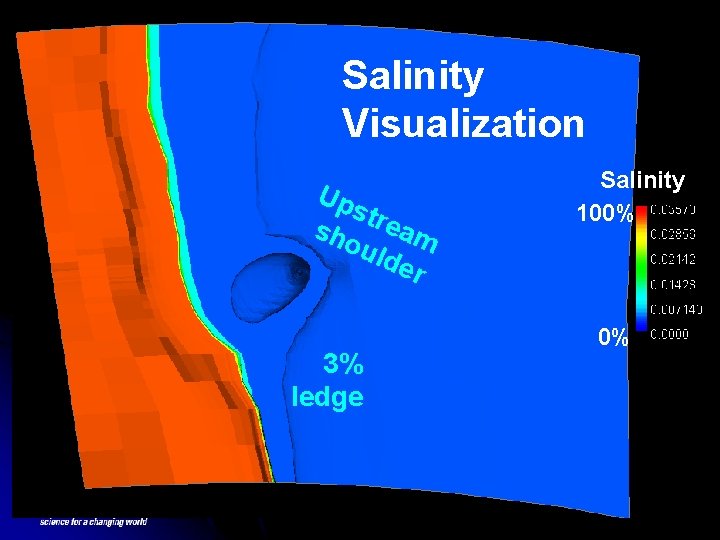 Salinity Visualization Up str sho eam uld er 3% ledge Salinity 100% 0% 