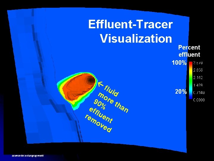 Effluent-Tracer Visualization Percent effluent 100% flu mo id 90 re t ha eff %