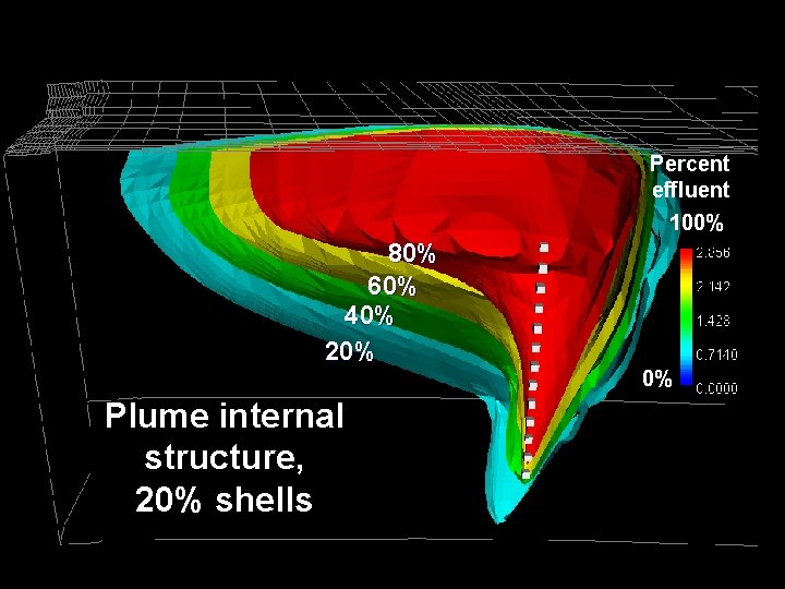 Percent effluent 100% 80% 60% 40% 20% Plume internal structure, 20% shells 0% 