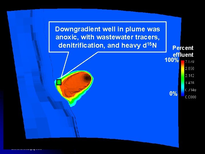 Downgradient well in plume was anoxic, with wastewater tracers, denitrification, and heavy d 15