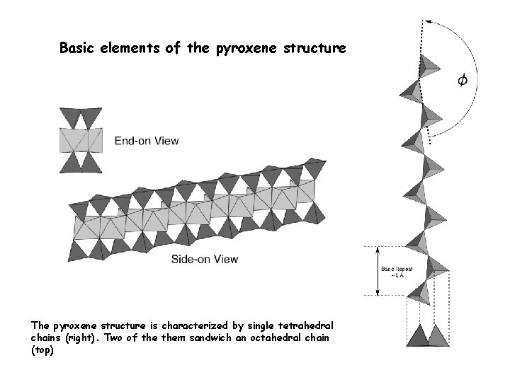 Basic elements of the pyroxene structure The pyroxene structure is characterized by single tetrahedral