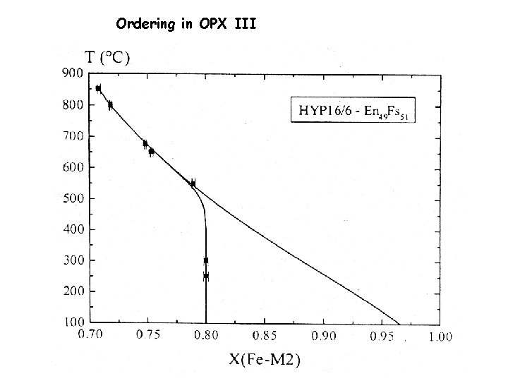 Ordering in OPX III 