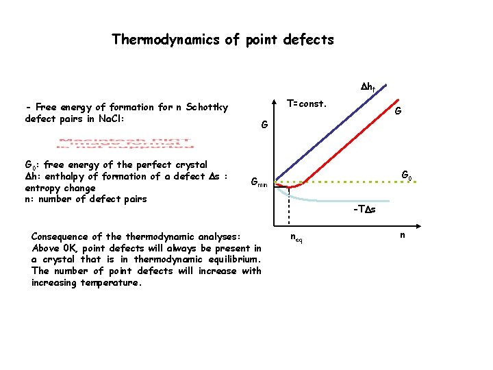 Thermodynamics of point defects hf - Free energy of formation for n Schottky defect