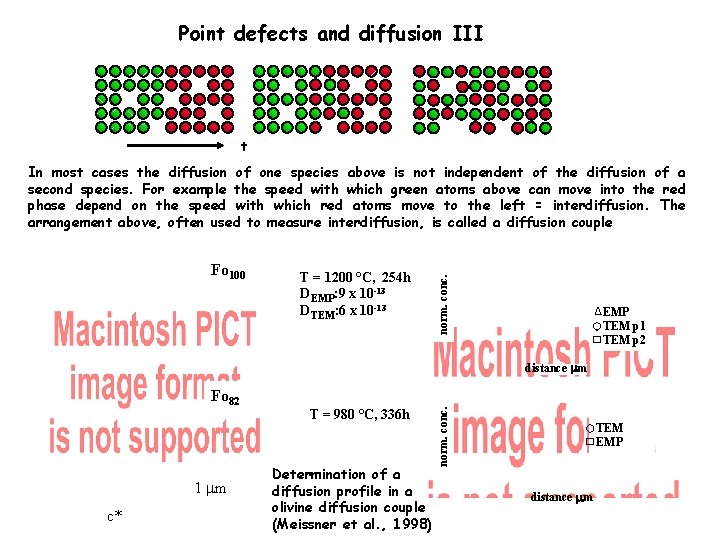 Point defects and diffusion III t Fo 100 T = 1200 °C, 254 h