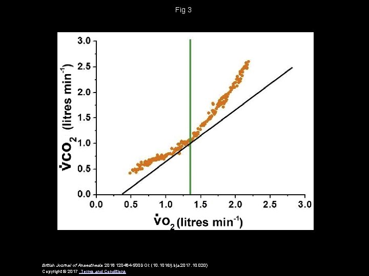 Fig 3 British Journal of Anaesthesia 2018 120484 -500 DOI: (10. 1016/j. bja. 2017.