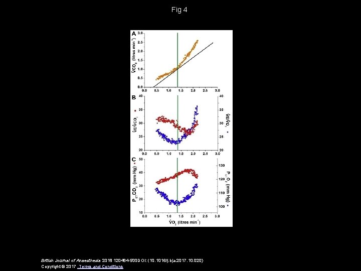 Fig 4 British Journal of Anaesthesia 2018 120484 -500 DOI: (10. 1016/j. bja. 2017.