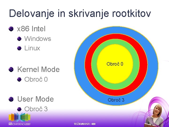 Delovanje in skrivanje rootkitov x 86 Intel Windows Linux Obroč 0 Kernel Mode Obroč Delovanje in skrivanje rootkitov x 86 Intel Windows Linux Obroč 0 Kernel Mode Obroč