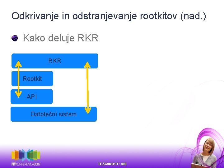 Odkrivanje in odstranjevanje rootkitov (nad. ) Kako deluje RKR Rootkit API Datotečni sistem TEŽAVNOST: Odkrivanje in odstranjevanje rootkitov (nad. ) Kako deluje RKR Rootkit API Datotečni sistem TEŽAVNOST: