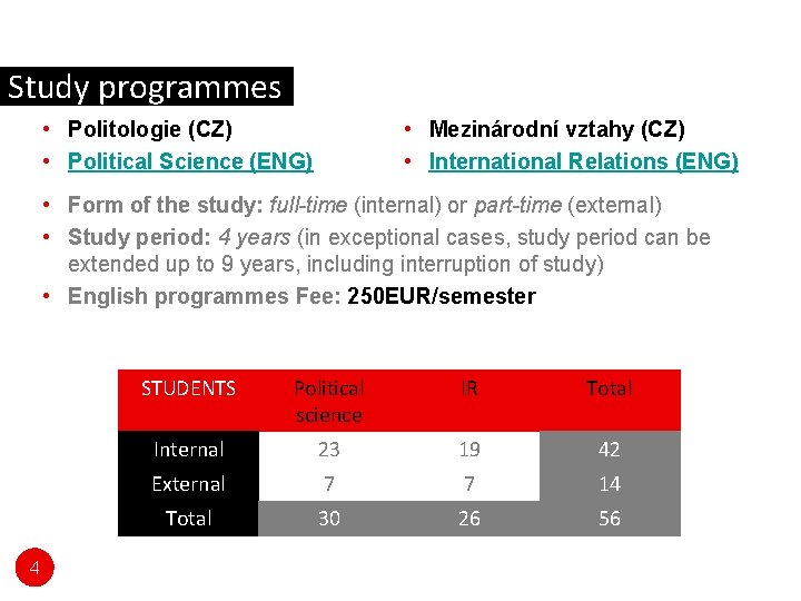Study programmes • Politologie (CZ) • Political Science (ENG) • Mezinárodní vztahy (CZ) •