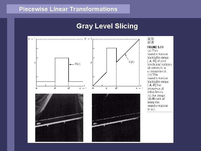 Piecewise Linear Transformations Gray Level Slicing 