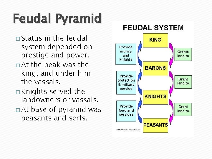 Feudal Pyramid � Status in the feudal system depended on prestige and power. �