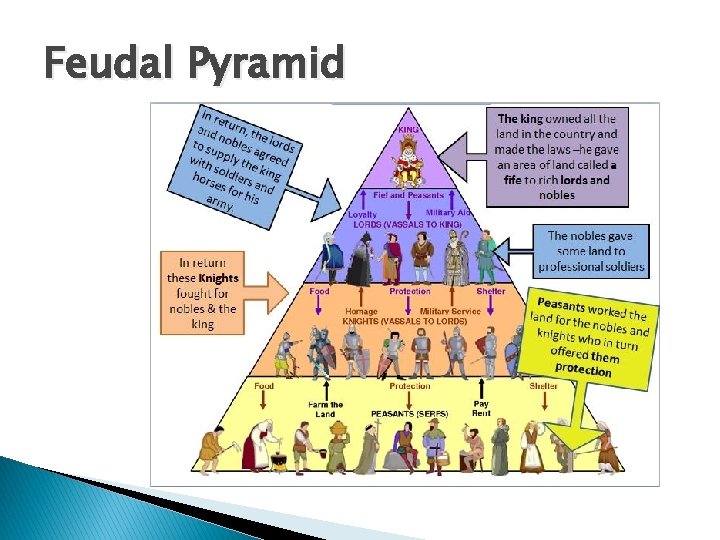Feudal Pyramid 