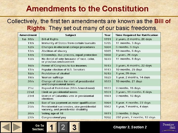 Amendments to the Constitution Collectively, the first ten amendments are known as the Bill