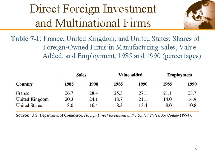 Direct Foreign Investment and Multinational Firms Table 7 -1: France, United Kingdom, and United