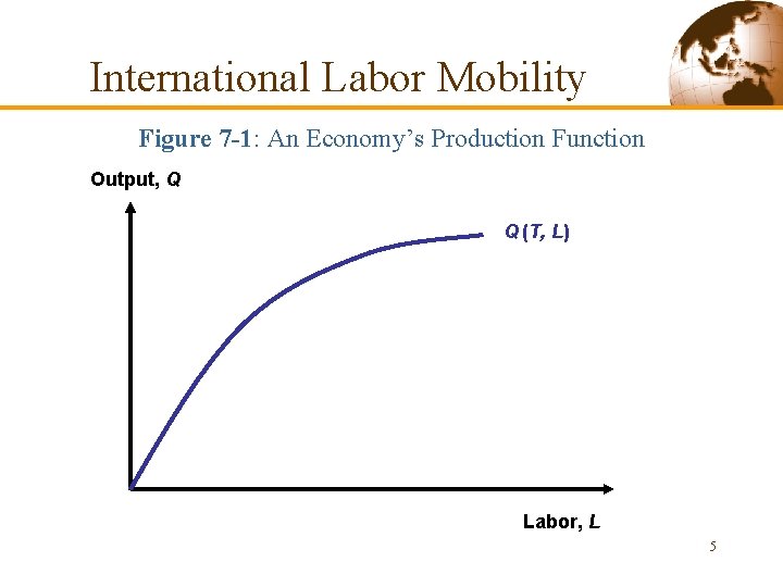 International Labor Mobility Figure 7 -1: An Economy’s Production Function Output, Q Q (T,