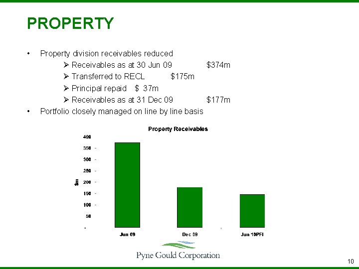 PROPERTY • • Property division receivables reduced Ø Receivables as at 30 Jun 09