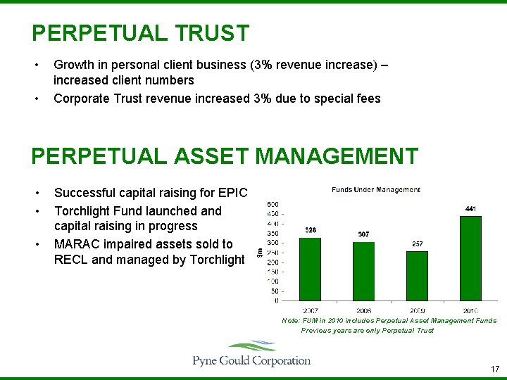 PERPETUAL TRUST • • Growth in personal client business (3% revenue increase) – increased