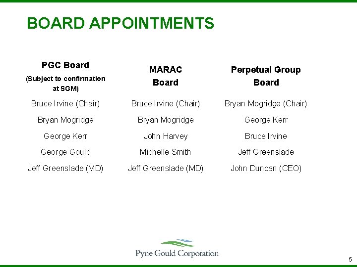 BOARD APPOINTMENTS PGC Board MARAC Board Perpetual Group Board Bruce Irvine (Chair) Bryan Mogridge