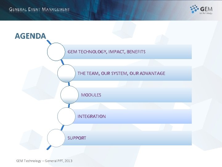 AGENDA GEM TECHNOLOGY, IMPACT, BENEFITS THE TEAM, OUR SYSTEM, OUR ADVANTAGE MODULES INTEGRATION SUPPORT