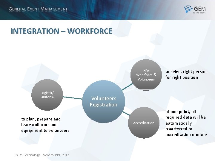 INTEGRATION – WORKFORCE HR/ Workforce & Volunteers Logistic/ Uniform to plan, prepare and issue
