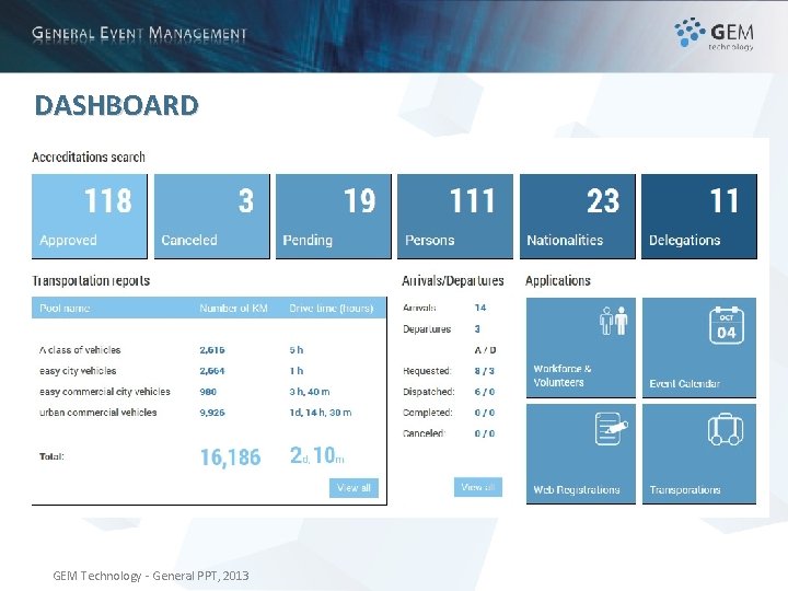 DASHBOARD GEM Technology - General PPT, 2013 