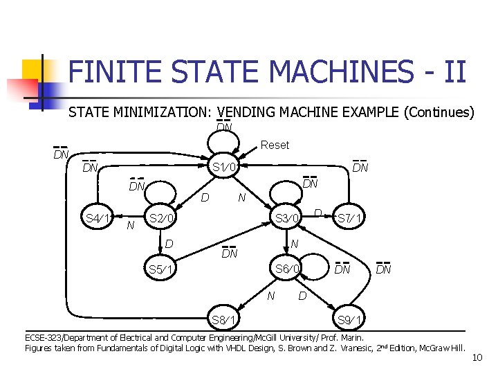 FINITE STATE MACHINES - II STATE MINIMIZATION: VENDING MACHINE EXAMPLE (Continues) DN Reset DN