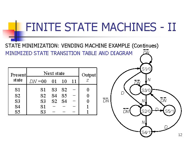FINITE STATE MACHINES - II STATE MINIMIZATION: VENDING MACHINE EXAMPLE (Continues) DN MINIMIZED STATE