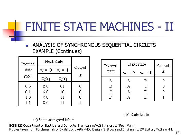 FINITE STATE MACHINES - II n ANALYSIS OF SYNCHRONOUS SEQUENTIAL CIRCUITS EXAMPLE (Continues) Present