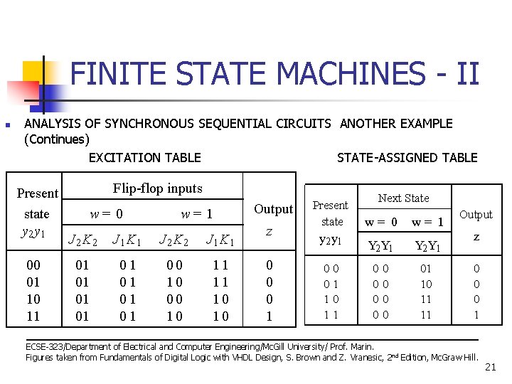 FINITE STATE MACHINES - II n ANALYSIS OF SYNCHRONOUS SEQUENTIAL CIRCUITS ANOTHER EXAMPLE (Continues)