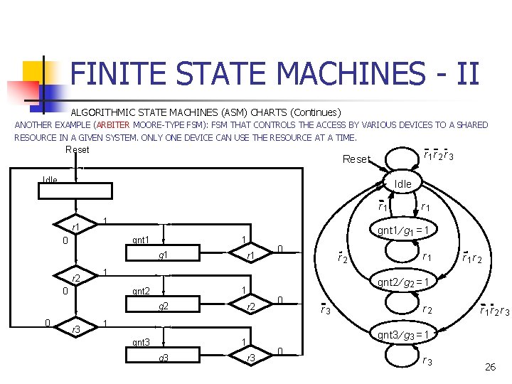 FINITE STATE MACHINES - II ALGORITHMIC STATE MACHINES (ASM) CHARTS (Continues) ANOTHER EXAMPLE (ARBITER