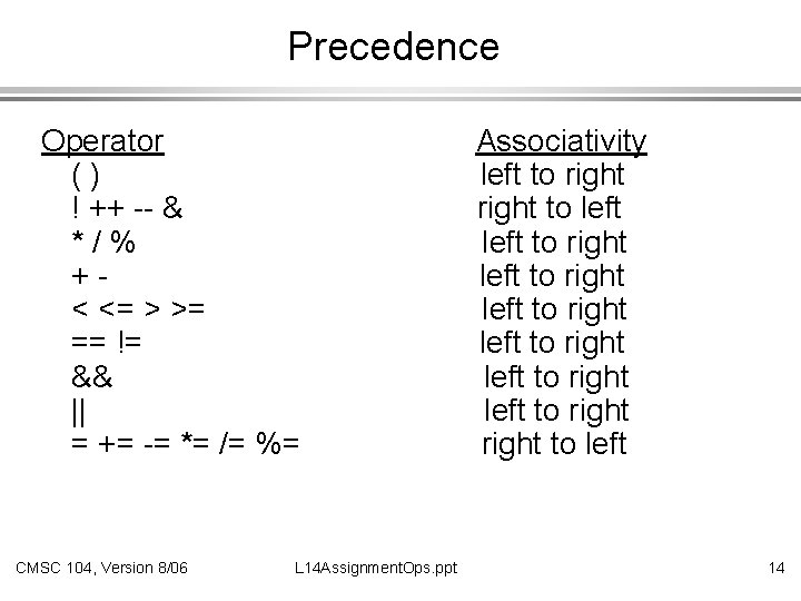 Precedence Operator () ! ++ -- & */% +< <= > >= == !=