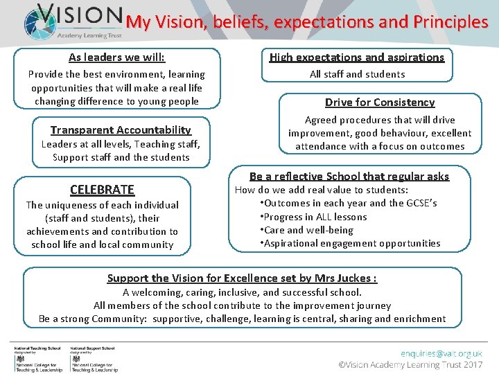 My Vision, beliefs, expectations and Principles As leaders we will: High expectations and aspirations