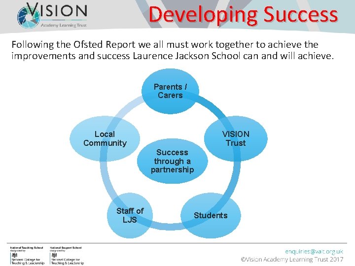 Developing Success Following the Ofsted Report we all must work together to achieve the