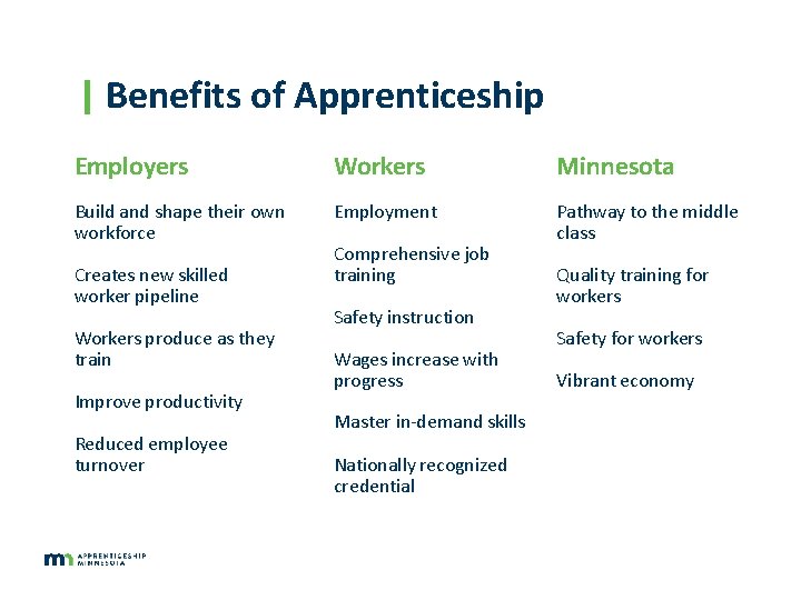 | Benefits of Apprenticeship Employers Workers Minnesota Build and shape their own workforce Employment