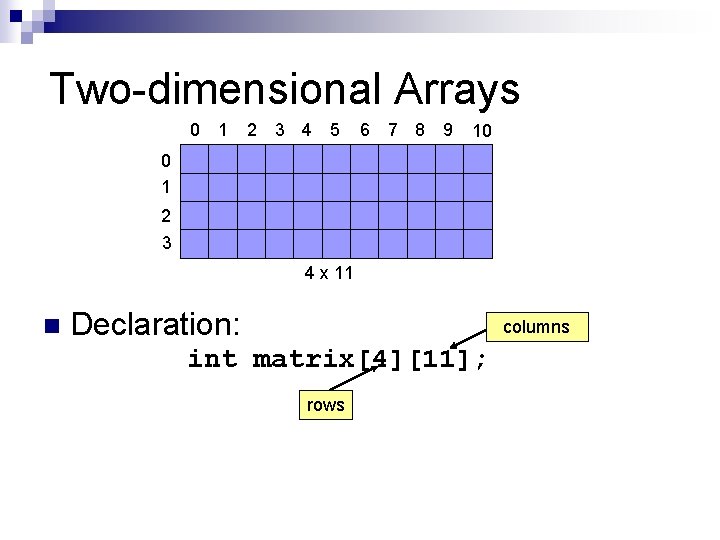 Two-dimensional Arrays 0 1 2 3 4 5 6 7 8 9 10 0