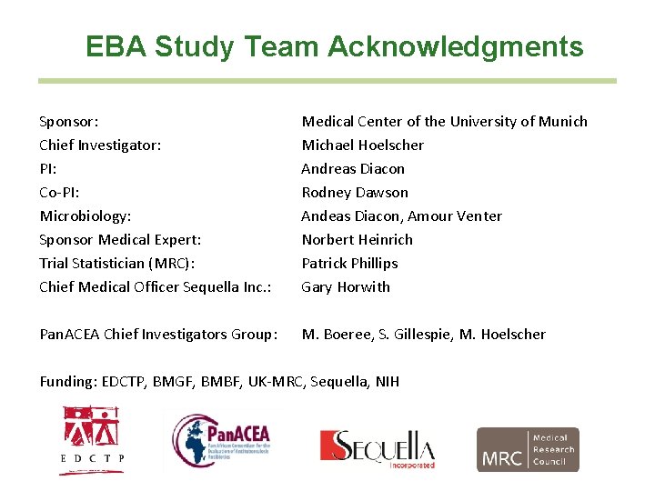 EBA Study Team Acknowledgments Sponsor: Chief Investigator: PI: Co-PI: Microbiology: Sponsor Medical Expert: Trial