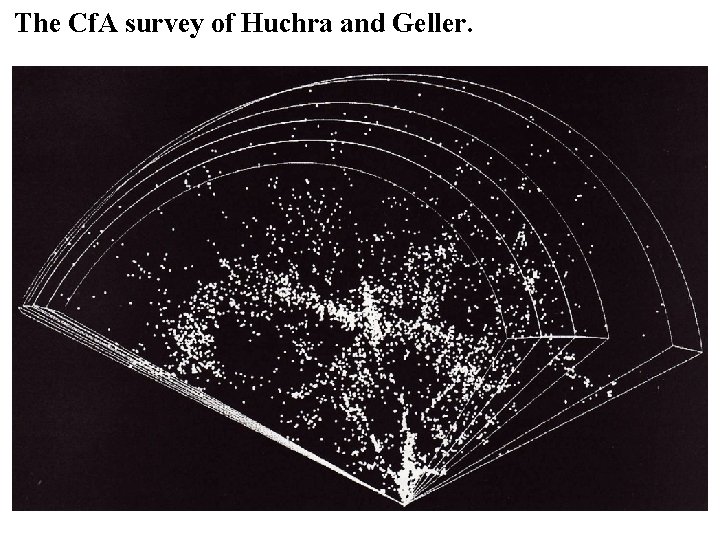 The Cf. A survey of Huchra and Geller. 