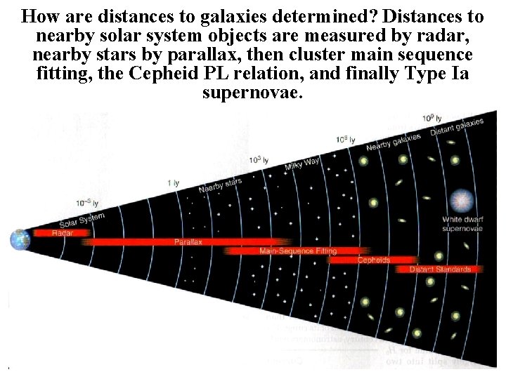 How are distances to galaxies determined? Distances to nearby solar system objects are measured