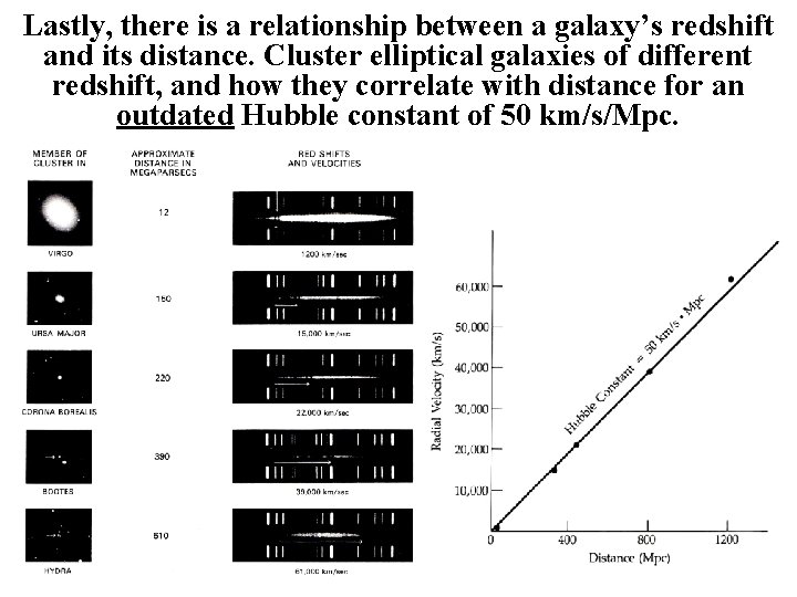 Lastly, there is a relationship between a galaxy’s redshift and its distance. Cluster elliptical