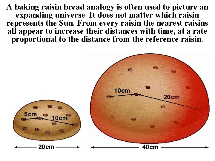 A baking raisin bread analogy is often used to picture an expanding universe. It